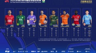 开云app下载-中超八月最佳球员候选名单揭晓：瓦科、米特里策、费利佩与吴亚轲共同角逐