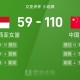 开云体育官网-女篮亚洲杯战报：罗欣棫&amp;amp;张子宇&amp;amp;杨力维各得13分，中国女篮110-59狂胜印尼女篮